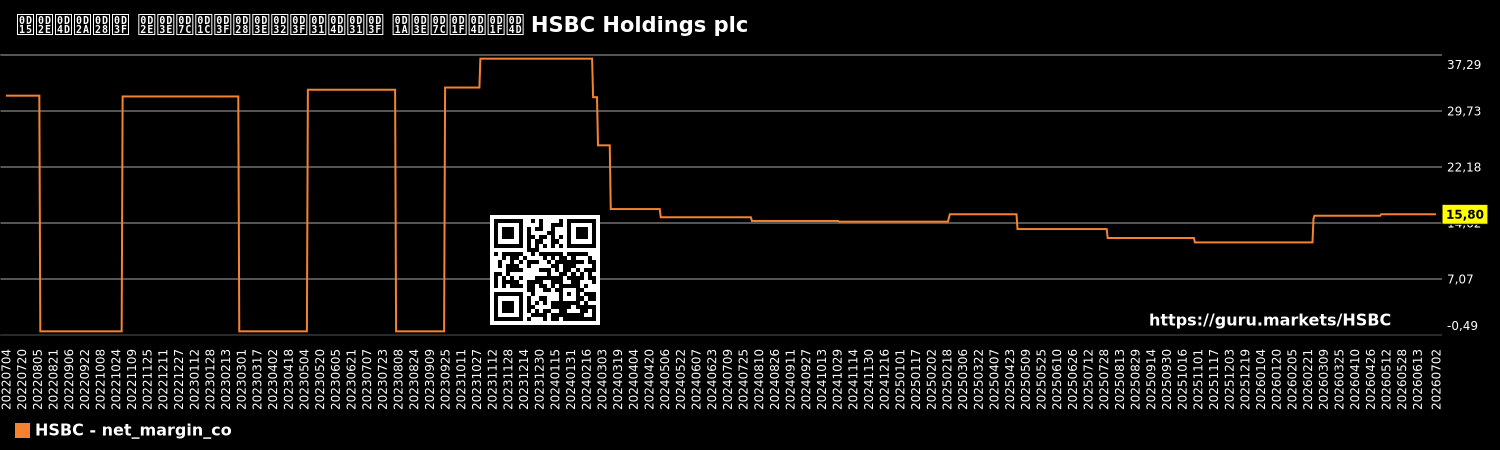 കമ്പനി മാർജിനാലിറ്റി ചാർട്ട് HSBC Holdings plc